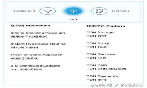 如何在TPWallet中创建TBTCS:详细指南与常见问题解答