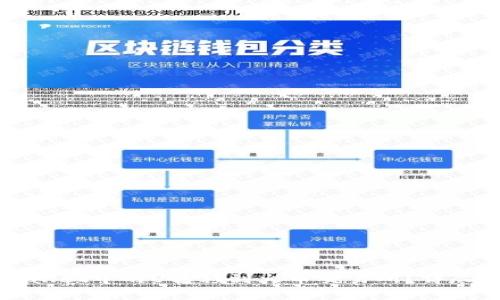 如何将TPWallet中的U转移到火币交易所？详尽步骤与解答