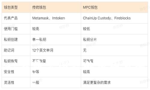tpwallet不显示图标的原因及解决办法