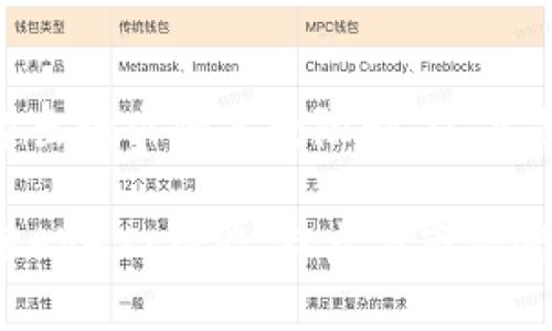 内容已超出请求的字数限制,以下是简化版。
深入了解AVAX:功能、特点与市场潜力