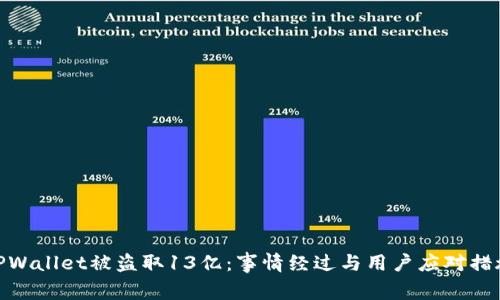 TPWallet被盗取13亿:事情经过与用户应对措施