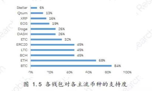 和关键词设计
Yeecall虚拟币:深入了解这一新兴数字货币的潜力与风险