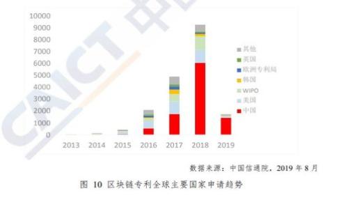 

如何解决TPWallet里没有快捷买币的问题