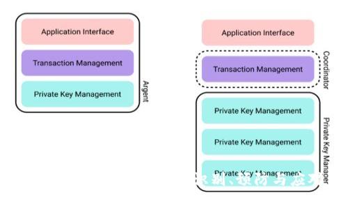 警惕IBM虚拟币诈骗:识别、预防与应对