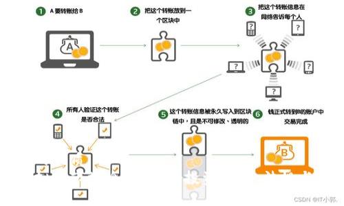 思考一个的优质
新西兰虚拟币市场全面分析:投资前景、法规与投资指导