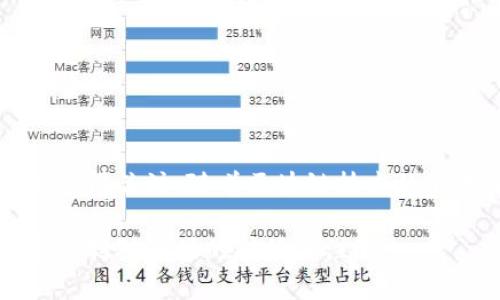 tila塞客虚拟币：一种新兴的数字货币解析/tila
塞客虚拟币, 数字货币, 区块链技术, 投资, 交易所/guanjianci

### 塞客虚拟币的概述

塞客虚拟币（SEC）是一种新兴的数字货币，近年来随着区块链技术的发展而受到广泛关注。作为数字货币的一种，塞客虚拟币借助去中心化的特性，为用户提供了一种安全可靠的投资与交易工具。今天，我们将深入探讨塞客虚拟币的背景、技术架构、市场前景及其应用场景等方面，旨在为广大投资者提供全面的信息。

### 塞客虚拟币的背景

在数字货币快速发展的背景下，塞客虚拟币应运而生。随着比特币和以太坊等数码货币的崛起，许多企业和个人开始认识到区块链技术的巨大潜力。塞客虚拟币正是在这一潮流中，由一群热衷于数字货币的科技爱好者和金融专家所创建。它不仅仅是一种支付手段，更是一种新的价值传递方式。

### 塞客虚拟币的技术架构

塞客虚拟币的底层架构基于先进的区块链技术，并结合了智能合约的功能。这使得塞客虚拟币在提高交易效率和安全性方面具有显著优势。区块链技术通过去中心化的方式确保了交易的透明性和不可篡改性，而智能合约则可以自动执行交易条款，降低人为干预的风险。

### 投资前景分析

随着数字货币市场的迅速扩张，塞客虚拟币的投资前景也逐渐被业界看好。在众多投资者看来，塞客虚拟币不仅能够通过市场交易获利，还有着潜在的增值空间。此外，随着政府对数字货币监管政策的不断完善，市场的整体稳定性有望增强，这也为投资者提供了更为安全的投资环境。

### 应用场景

塞客虚拟币的应用场景主要集中在以下几个方面：

1. **支付与交易**：塞客虚拟币可以在多个在线平台和实体店中用于支付，提供更为便捷的交易方式。
2. **资产管理**：用户可以利用塞客虚拟币进行资产的管理与配置，帮助其实现财富增值。
3. **智能合约**：通过智能合约，用户可以实现自动化的交易，降低交易成本，同时提高效率。

### 常见问题解答

#### 问题一：塞客虚拟币的安全性如何？

安全性解析

塞客虚拟币作为一种数字货币，其安全性主要依赖于区块链技术的不可篡改性和去中心化特性。尽管如此，数字货币的安全问题依然不容忽视。

首先，用户在进行塞客虚拟币交易时需注意密码的保护及私钥的管理，防止信息泄露。其次，交易所的安全防护也是影响用户资金安全的重要因素，选择安全性高的交易所可以有效降低风险。此外，用户还可以使用冷钱包等存储方式，确保其虚拟币在非联网状态下的安全。

总的来说，尽管塞客虚拟币具备较高的安全性，但用户在使用过程中仍需提高警惕，采取必要的安全措施。

#### 问题二：如何购买塞客虚拟币？

购买指南

购买塞客虚拟币的流程相对简单，但用户需谨慎选择交易所。首先，用户需要在一个支持塞客虚拟币交易的平台上注册账户，并完成身份验证。其次，用户可以通过银行转账、信用卡、甚至是其他数字货币进行充值。

充值到账后，用户可以在交易所的市场上找到塞客虚拟币，并选择适合自己的购买方式，如市价购买或限价购买。在确认交易信息无误后，提交订单即可完成购买。

完成购买后，用户可以选择将塞客虚拟币存储在交易所或转至个人钱包。为了安全起见，建议用户将其资产转移至冷钱包中，以防止潜在的黑客攻击。

#### 问题三：塞客虚拟币的市场趋势如何？

市场趋势分析

随着数字货币的普及，塞客虚拟币将面临激烈的市场竞争。然而，这也意味着它有机会在全球金融体系中获得一席之地。市场分析师认为，塞客虚拟币由于其独特的技术架构与实际应用场景，未来有望实现稳定增长。

目前，数字货币市场中比特币依然占据主导地位，但随着越来越多的企业采用区块链技术，市场会出现更多的创新和发展。同时，政府对数字货币的监管逐步健全，将促进市场的长期稳定，为投资者带来更大的信心。

因此，虽然未来仍充满不确定性，但塞客虚拟币作为其中的一员，凭借其独特的优势，仍有可能迎来更为广阔的发展前景。

#### 问题四：塞客虚拟币的未来发展方向是什么？

未来发展展望

在未来的数字货币发展中，塞客虚拟币将继续秉持去中心化的原则，致力于提高交易的透明性和效率。同时，通过不断更新其技术底层，有望进一步增强其在市场中的竞争力。

未来，塞客虚拟币可能还会扩展到更为广泛的应用领域，比如与物联网、大数据等科技的结合，这将为其开辟更多的市场机会。

此外，随着社会对数字货币认知的提升，投资者对塞客虚拟币的认可度有望显著提高，这将推动其用户基数的扩大。最终，塞客虚拟币将朝着更为成熟和稳定的方向发展，成为数字经济的重要组成部分。

#### 问题五：投资塞客虚拟币的风险与收益如何？

风险与收益解析

投资塞客虚拟币的风险主要包括市场波动风险、技术风险和监管风险。数字货币价格常常波动剧烈，可能导致投资者在短时间内面临巨额亏损。此外，技术漏洞及黑客攻击也可能对投资者的资产造成威胁。

尽管如此，塞客虚拟币的潜在收益也不容小觑。在数字货币市场日益成熟的今天，一些成功的投资者通过合理的策略获得了可观的投资回报。而且，随着塞客虚拟币不断发展，其增值潜力也不容忽视。

因此，投资者在决定是否投资塞客虚拟币时，应充分评估自身的风险承受能力，制定合理的投资计划，尽量规避风险，以达到最优的投资效果。

### 总结

塞客虚拟币作为一种新兴的数字货币，正逐渐展现出其独特的价值和广阔的市场前景。虽然在投资过程中存在一定的风险，但其潜在的收益也值得关注。随着区块链技术的不断演进，未来塞客虚拟币将有望在数字经济的发展中占据重要位置。

希望本文可以为您深入了解塞客虚拟币提供帮助！无论您是投资者还是对数字货币感兴趣的普通用户，了解相关知识都是非常重要的，建议您保持对市场的持续关注！