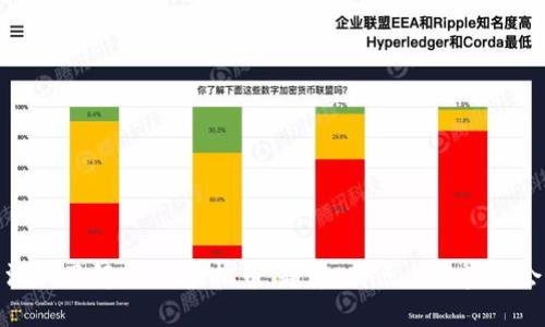 深入了解ELEC虚拟币:趋势、特点与投资机会