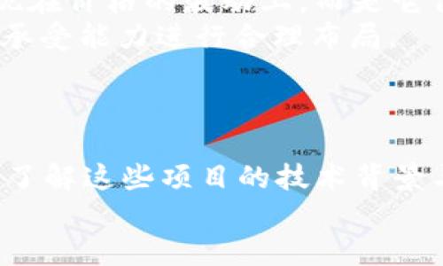   2022年值得关注的虚拟币上市动态与投资趋势 / 

 guanjianci 虚拟币, 上市, 投资, 趋势, 2022 /guanjianci 

引言
在过去的几年里，虚拟币（数字货币）经历了飞速的发展，越来越多的人开始关注这一新兴市场。2022年，各大交易所纷纷推出新的虚拟币，吸引了大量投资者的眼球。这一趋势不仅反映了区块链技术的成熟，也体现了人们对数字资产的认可与追求。在众多新上线的币种中，有哪些值得投资者关注的项目呢？本文将深入探讨2022年即将上市的几大虚拟币及其投资潜力。

虚拟币的市场现状
首先，我们需要了解虚拟币市场的整体现状。2021年，随着比特币（Bitcoin）的价格暴涨，诞生了许多新兴的虚拟币。根据CoinMarketCap的数据，市场总市值已经突破了两万亿美元。许多投资者不仅关注传统的比特币和以太坊（Ethereum），更开始关注NFT（非同质化代币）和DeFi（去中心化金融）等新兴领域的潜力。
虚拟币的兴起不仅仅是金融投资的趋势，它在社会生活中的应用也越来越广泛。从支付手段到资产配置，虚拟币的多样性正在被越来越多的用户所接受。然而，在这波投资热潮中，也伴随着风险，尤其是市场的波动性和监管的不确定性。因此，投资者在关注新上市虚拟币时，必需保持冷静与理性。

2022年即将上市的虚拟币
接下来，我们将介绍几款在2022年即将上市的备受瞩目的虚拟币，这些币种不仅有着独特的技术背景，还具备良好的市场前景。

h41. Solana (SOL)/h4
Solana是一种新兴的区块链平台，它以其高速和低交易费用而闻名。Solana的智能合约功能使得它能够承载去中心化应用和NFT项目。这种虚拟币在2021年的表现非常抢眼，许多基于Solana的项目已经开始活跃于市场。2022年，预计将推出更多的基于Solana的虚拟币，这将进一步推动它的发展。

h42. Polkadot (DOT)/h4
Polkadot是由以太坊联合创始人Gavin Wood推出的区块链项目。它的设计允许多个区块链之间进行互操作，使得不同的虚拟币可以在同一平台上进行转移和交换。这种灵活性使得Polkadot在2022年将继续受到投资者的关注。随着多条平行链的上线，Polkadot有望成为多链生态系统中的领头羊。

h43. Avalanche (AVAX)/h4
Avalanche是一种高性能的区块链平台，以其快速的交易确认时间和低延迟而受到关注。Avalanche不仅支持智能合约，还能与其他多个区块链网络兼容。2022年，其生态环境中的新项目如雨后春笋般涌现，也是其值得关注的理由之一。Avalanche的技术和应用案例不断增加，为投资者提供了丰富的选择。

h44. Chainlink (LINK)/h4
Chainlink作为去中心化的预言机网络，致力于将现实世界的数据传递到区块链上。随着DeFi的不断发展，Chainlink的需求也在增加。2022年，将会上线多款与Chainlink合作的项目，届时其市场价值有望大幅提升。Chainlink的独特功能使得它在虚拟币市场中脱颖而出，成为许多应用的核心组件。

h45. Cardano (ADA)/h4
Cardano是一种采用Ouroboros协议的区块链平台，其目标是提供可持续的去中心化金融服务。2022年，将推出更多的智能合约和应用，这是它受到投资者青睐的重要原因。Cardano的技术细节和项目更新一直稳步推进，预计将提升其市场竞争力。

投资虚拟币的注意事项
尽管2022年新的虚拟币机会层出不穷，但投资者在入场之前仍需谨慎评估多个方面。首先，了解项目的技术背景和实际应用是至关重要的。许多虚拟币的价值并不仅仅体现在价格的波动上，而是它们能否解决现实问题，带来可持续的发展。
其次，投资者需要密切关注市场走势与外部环境，如政策法规、市场情绪等，避免因盲目跟风而导致损失。许多成功的投资者往往是在深入研究后，结合市场趋势和自身风险承受能力进行合理布局。
最后，虚拟币市场的波动性极高，投资者需保持足够的冷静与耐心。许多项目在短期内可能并不会有明显的增值表现，持之以恒的投资和持续的学习才是成功的关键。

结论
2022年，虚拟币市场的动态变化让人兴奋与期待。在众多新上市的虚拟币中，Solana、Polkadot、Avalanche、Chainlink和Cardano等项目无疑是值得关注的对象。通过深入了解这些项目的技术背景与市场需求，投资者可以更好地把握机会。然而，投资始终伴随着风险，保持理智、不断学习，才能在这片充满机遇的市场中立于不败之地。
虚拟币的未来充满了无限可能，期待各位投资者在这条探索之路上收获丰硕的成果。
