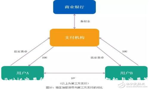 2023年Bybit交易所：虚拟币投资新风向标与交易策略指南