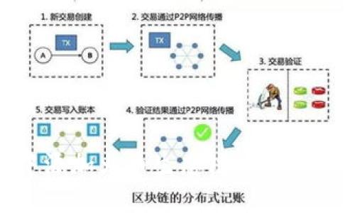 如何在TPWallet中添加火币生态链(Heco Chain)的详细指南