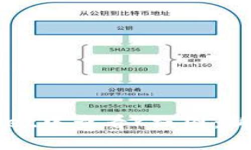 如何在TPWallet中查看K线图:新手指南与技巧