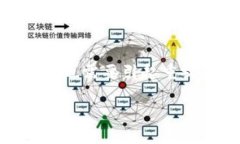 虚拟币充值网络是指一种