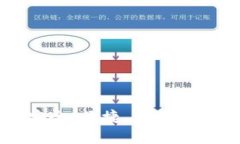 LBA虚拟币托管：安全、便