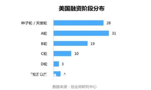 揭秘虚拟币发币套路:如何看懂这个数字金融的迷雾