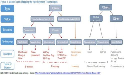 TPWallet使用不便的原因及解决方案详解