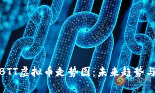 全面解析BTT虚拟币走势图:未来趋势与投资机会
