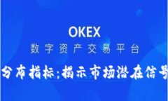 虚拟币筹码分布指标：揭