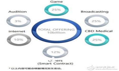 TPWallet:一键跨链,安全便捷的数字资产管理利器
