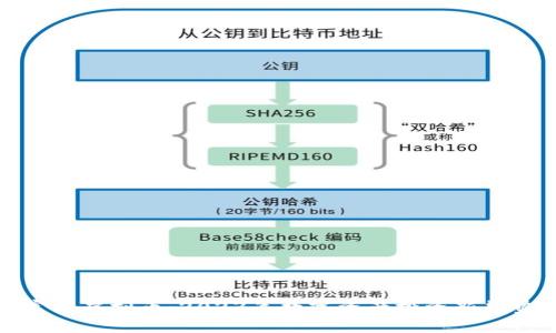 富国虚拟币：2023年数字资产投资新趋势