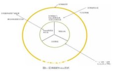 2024年最有潜质的虚拟币：