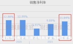 虚拟币反向合约：深度解