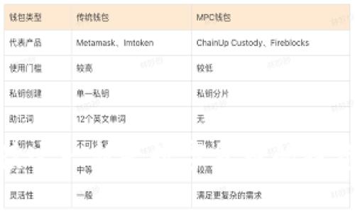AMDC虚拟币:解读这一新兴数字货币的投资潜力与市场趋势
