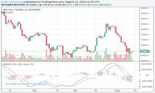 2023年虚拟币监管机构全面解析:未来的合规之路