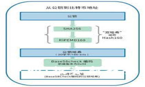 : 揭秘虚拟币申购:投资新趋势的全方位指南
