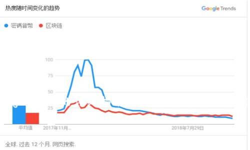 请注意:本文将提供关于如何在TP Wallet中添加狗狗币(Dogecoin)的详细指南。TP Wallet 是一款用户友好的加密货币钱包,支持多种数字货币的存储和管理。
如何在TP Wallet中添加狗狗币(Dogecoin)