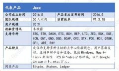 TPWallet近期活动解析：安