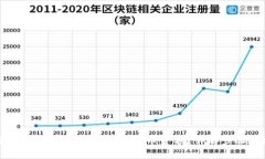 如何在TPWallet上显示人民币