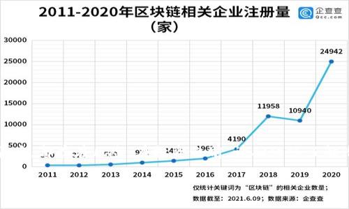 请注意:进行任何形式的投资,包括购买虚拟货币,都存在风险。在投资之前,请确保您了解潜在的风险和回报,并在需要时寻求专业建议。
如何轻松上手欧易,快速购买虚拟币!