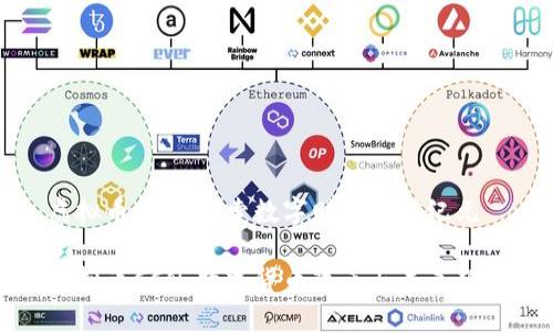 虚拟币CCN：探索数字财政的新纪元

虚拟币CCN：数字货币改革与未来趋势