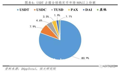  虚拟币GSP深度解析：投资机会与风险全指南