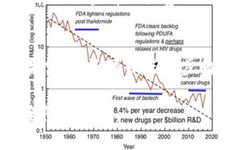    TPWallet上买卖USDT是否合法？ / 

 guanjianci  TPWallet, USDT, 加密货币, 交易所, 法律法规 /guanjianci 

伴随着区块链技术的普及，加密货币逐渐走进了人们的视野。其中，USDT（Tether）作为一种稳定币，因为其价值与美元挂钩，在市场上得到了广泛的应用。TPWallet作为一个支持多种加密货币的数字钱包，也提供了USDT的买卖功能。然而，不少用户在使用TPWallet进行USDT交易时，可能会对其合法性产生疑问。本文将深入探讨TPWallet上买卖USDT是否合法的问题，并为您解答与此相关的内容。

一、TPWallet与USDT的概述
TPWallet是一款多功能的数字货币钱包，支持多种加密货币的存储、管理和交易功能。USDT则是由Tether公司发行的一种主流稳定币，其价值与美元1:1挂钩。因此，USDT在加密货币市场中被广泛应用于交易和作为流通媒介。
TPWallet的用户可以轻松地在平台上进行USDT的买卖，这为用户提供了极大的便利。然而，随着加密货币市场的不断发展，关于其法律地位的讨论也随之增加。许多人想知道在不同国家和地区，使用TPWallet进行USDT交易是否合规，是否受到法律保护。

二、加密货币的法律地位
加密货币的法律地位因国家而异，某些国家对其持开放态度，而其他国家则采取较为保守的政策。在一些国家，如美国和欧盟国家，加密货币受到一定程度的监管，但并不完全禁止。而在一些国家，如中国，加密货币交易被全面禁止。
不论在哪个国家，加密货币的使用和买卖都能涉及到多项法律法规。例如，反洗钱（AML）法和了解你的客户（KYC）要求就是监管机构常常关注的重点。用户在TPWallet上进行USDT交易时，需务必遵守当地法律法规，这样才能确保交易的合法性。

三、TPWallet的合规性分析
TPWallet作为一个加密货币钱包，提供了USDT的交易功能，在合规性方面也非常重要。不同地区对数字货币交易所和钱包服务商的合规要求不尽相同，因此TPWallet的运营团队需要与各地监管机构保持密切联系，以保证业务的合规性。
用户在使用TPWallet进行USDT的买卖时，建议事先了解本地法规，以确保所有交易操作均符合相关法律要求。此外，使用TPWallet前务必确保应用程序的版本是最新的，以避免因软件漏洞带来的合规风险。

四、如何判断TPWallet的合法性
用户如果想要判断TPWallet的合法性，应该从以下几个方面进行分析。
ul
    listrong监管机构的认证：/strong查看TPWallet是否获得了当地监管机构的认证和许可，这对其合法性至关重要。/li
    listrong运营合规性：/strong了解TPWallet的运营方案，包括KYC和AML政策是否健全。/li
    listrong用户评论和反馈：/strong用户对TPWallet的使用体验是检验其合法性的一项重要指标，广泛的负面评论可能表明存在合规问题。/li
    listrong隐私和安全：/strong评估TPWallet对用户数据的保护措施，确保其在处理用户数据时遵循相关法律法规。/li
/ul

五、买卖USDT的注意事项
在TPWallet上买卖USDT时，还有一些注意事项需要用户特别关注，以确保交易的安全和合法性。
ul
    listrong确认地址正确：/strong在进行USDT转账时，一定要确认接收地址的正确性，以防资金因错误的地址而丢失。/li
    listrong资金安全：/strong确保钱包的安全性，包括使用强密码和启用双重身份验证等措施。/li
    listrong市场波动：/strong尽量选择在市场相对平稳的时段进行交易，避免因价格剧烈波动而造成损失。/li
    listrong合法合规：/strong切勿参与洗钱或其它违法活动，务必要遵循相关法律法规，确保交易的合法性。/li
/ul

六、相关问题解答

h41. TPWallet在各国的合规情况如何？/h4
TPWallet的合规情况在不同国家可能会有所不同。例如，在美国，用户需要遵循国际反洗钱法规，并可能需要进行身份验证；而在某些小国或地区，监管可能较松，TPWallet的使用可相对自由。但总体来说，用户需要具体了解所在国的法规，以确保所进行的交易是合法的。此外，TPWallet需定期更新其合规政策，以适应全球市场的变化。

h42. 使用TPWallet进行USDT交易有哪些风险？/h4
TPWallet进行USDT交易的风险可能包括软件漏洞、黑客攻击以及市场波动等。用户需关注钱包的安全性，在处理资金时保持谨慎。此外，由于市场波动较大，用户在进行交易时需要时刻关注价格变化，并设置合理的买入和卖出策略。同时，TPWallet的用户支持和响应机制也非常重要，若遇到问题，能否迅速解决也是保障用户风险的重要因素。

h43. 怎样才能确保在TPWallet上交易的安全性？/h4
用户在TPWallet上交易时，可以采取以下措施确保交易安全性：首先，使用强密码并定期更改；其次，启用两步验证功能以增加账户安全保护；还可以定期查看交易历史，留意异常活动和交易；另外，避免在公共网络上进行交易，以减少信息被黑客窃取的风险。

h44. 在TPWallet上买卖USDT是否会产生手续费？/h4
在TPWallet上进行USDT的买卖时，通常会产生相应的手续费。这些费用可能来自于交易平台的服务费，或是网络交易费。不同交易额和时段，所需手续费可能会不同，因此建议用户在交易前仔细查看相关费用说明，以避免因手续费而带来的额外开支。

h45. 如果在TPWallet上遭遇诈骗，该如何处理？/h4
如果用户在TPWallet上遭遇诈骗，首先应冷静处理，立即拉黑相关账号，并保存相关证据如交易记录和通讯记录。随后，应尽快联系TPWallet客服，报告诈骗行为，寻求帮助并提交证据。如果需要，还可以进一步向当地执法机关报案。最重要的是，在未来的交易中保持警惕，提高自己的识别和防范能力，以杜绝类似事件的再次发生。

总的来说，TPWallet上买卖USDT是否合法，关键在于用户所处的法律环境和TPWallet平台的合规性。希望本文能够帮助用户深入了解TPWallet的使用情况，提高交易时的法律意识和安全防范能力。