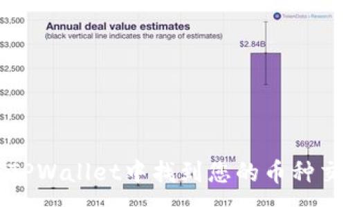 :
如何在TPWallet中找到您的币种交易记录