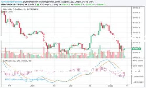 baioti如何解决TPWallet仅有地址的问题？详细解析与解决方案/baioti
TPWallet, 仅有地址, 钱包问题, 加密货币, 解决方案/guanjianci

TPWallet是一个相对较新的加密货币钱包，为用户提供一种方便、安全的方式来管理和存储各种数字资产。然而，有些用户在使用TPWallet时可能会遇到“仅有地址”的问题，导致他们无法正常使用其钱包功能。这类问题在加密货币钱包中并不罕见，但往往会让用户感到困惑和不安。本文将详细探讨如何应对TPWallet仅有地址的问题，提供可行的解决方案，并针对可能出现的问题提供深入分析。

1. TPWallet仅有地址的问题是什么？
在TPWallet中，用户通常需要进行地址生成来完成资金的存储和转移。如果您发现您的TPWallet只有地址，而没有任何数字资产或状态信息，可能是由于以下几种原因：br一是钱包没有正确同步，导致系统无法获取您的资产信息；br二是您的钱包可能还没有进行初始设置，导致其功能未完全激活；br三是软件本身可能存在漏洞或问题，需要更新或重新安装。了解这些原因后，我们可以针对性地采取措施。

2. 为什么JPWallet会出现仅有地址的问题？
TPWallet出现“仅有地址”的问题，通常与以下因素有关：
strong2.1 软件更新问题：/strong钱包软件版本之前可能存在的bug或缺陷，当用户未及时更新到最新版本时，可能会引发此类问题。br特别是在钱包的功能更新频繁、也可能导致数据不同步。通过查看官方网站或各大应用商店，确保您下载的是最新版本的TPWallet。
strong2.2 网络连接问题：/strongTPWallet需要稳定的网络连接来同步数据，如果网络不稳定，可能导致地址信息的加载缓慢甚至失败。这使得您在钱包中只能看到自己的地址而无法查看资产信息。确保您在使用钱包时拥有效的互联网连接，可以通过更换网络或者联系网络服务提供商来解决。
strong2.3 钱包配置未完成：/strong某些情况下，TPWallet在初次安装后，用户可能未能按照程序进行完整的配置。这可能导致钱包无法正确识别您的账户和资产信息。在这种情况下，请按照官方指导对钱包进行配置。
strong2.4 数据丢失或损坏：/strong如果您的设备存储出现问题，TPWallet的相关文件可能会被损坏或丢失。这种情况可能导致钱包无法正常读取数据，只有地址没有资产信息。建议定期对钱包进行数据备份，确保必要时可以恢复。

3. 如何解决TPWallet仅有地址的问题？
解决TPWallet仅有地址的问题，可以通过以下几种方式尝试：
strong3.1 更新TPWallet：/strong确保您正在使用的是最新版本的TPWallet。前往应用商店，检查是否有可用的更新，如果有，请下载并更新。更新通常会修复软件的bug和缺陷，并提升其安全性和功能性。
strong3.2 检查网络连接：/strong确保您的设备在使用TPWallet时具有良好的网络连接。尝试切换网络环境，例如从Wi-Fi切换到移动数据网络，或者反之，查看是否能解决问题。如果您怀疑是网络问题，可以尝试重启路由器。
strong3.3 进行钱包重启：/strong有时候，简单的重启可以解决很多软件问题。关闭TPWallet应用程序，然后重新打开它，检查钱包是否能够重新完成同步，显示您的资产信息。
strong3.4 再次配置钱包：/strong如果您没有按照要求完成TPWallet的完整配置，您可以尝试重新进行钱包的设置，确保所有步骤都完成。请参考官方网站或相关使用手册，确保每一步都没有遗漏。
strong3.5 联系客服支持：/strong如果以上方法均未能解决问题，您可以联系TPWallet的客服支持。通常，支持团队会快速响应，并指导您进一步的解决方案，确保您的钱包能够正常使用。

4. 使用TPWallet的注意事项
在使用TPWallet或其他任何加密货币钱包时，用户应该注意以下几点：
strong4.1 确保安全性：/strong加密货币钱包的信息非常敏感，用户需要确保账户的安全性。使用强密码，定期更改密码，启用两步验证以提升安全性。
strong4.2 保持软件更新：/strong软件更新不仅能提升用户体验，解决bug，提升安全性同样至关重要。因此，用户应保持定期更新，以防止漏洞被恶意利用。
strong4.3 定期备份数据：/strong定期备份钱包的数据，可以有效防止由于意外丢失或损坏出现的数据问题。大多数钱包提供备份和恢复选项，建议用户定期进行备份。
strong4.4 了解市场风险：/strong虽然TPWallet意在提供安全便捷的数字资产管理服务，但加密货币市场波动性大，用户应审慎投资，量入为出，避免重大损失。

5. 可能的相关问题
在解决TPWallet仅有地址的问题时，用户可能还会遇到其他相关问题。以下是五个可能的疑问，及其解决方案：

5.1 如何恢复丢失的TPWallet资产？
如果您的TPWallet资产丢失，建议您首先检查是否进行过备份。通过将钱包恢复至备份的状态，您可能可以找回丢失的资产。如果未进行备份，建议您尽快联系TPWallet的客服，询问是否存在找回资产的其他选项，例如通过助记词或私钥进行恢复。
在恢复资产时，需要特别注意安全性，确保在官方渠道下进行操作。一旦恢复成功，建议尽快将重要数据备份，避免再次出现资产丢失的问题。

5.2 TPWallet资产未显示，如何确认它们是否存在？
在TPWallet资产未显示的情况下，您可以通过区块链浏览器查询您钱包地址的交易记录，以确认资产是否存在。通过输入您的钱包地址，您可以检查是否有先前的交易记录和金额。如果在区块链中可以查询到这些信息，问题通常出在TPWallet与网络的同步上。
同时，若您无法在区块链中找到相关交易，可能需要确认您是否使用了正确的地址，或者是否在其他钱包中进行了转账。

5.3 TPWallet被盗如何处理？
如果您认为TPWallet可能已经被盗，重点需放在防止进一步损失及保护现有资产。这时，您应立即更改关联账户的密码，启用二次验证，限制进一步的交易活动。同时，您也需要联系TPWallet的客服支持，以获取专业的处理建议，包括资产的锁定或转移到安全地址。
恢复钱包安全与保护资产至关重要，务必在交易中加强警惕，防止后续问题的发生。

5.4 TPWallet如何确保数据的隐私和安全？
TPWallet通过多重加密机制确保用户的数据隐私和安全。首先，它应用强大的加密技术保护用户的私钥和交易信息。其次，TPWallet允许用户自主掌握私钥，从而避免在服务器上存储敏感信息。此外，TPWallet还遵循行业标准的安全协议，定期进行安全审核，以确保钱包的整体安全。
作为用户，您也需要注意个人的安全措施，避免将私钥、助记词等敏感信息泄露给他人。

5.5 如果TPWallet无法下载或安装，怎么办？
在下载或安装TPWallet时遇到问题，建议首先检查您的设备是否符合软件的运行要求。其次，确认您下载的来源是否为官方网站或受信任的应用商店。若依然无法下载，您可以尝试通过更换网络环境或重启设备，再次进行下载安装。
如问题还未解决，建议访问TPWallet的官方支持网站或联系官方客服，以获取具体的帮助和指导。

总之，TPWallet用户在使用钱包的过程中可能会遇到“仅有地址”的问题，但关键是能够冷静分析问题并采取相应措施。此外，通过了解相关问题和解决方案，用户能够更好地保护自己的资产，确保TPWallet可以安全、稳定地运行。