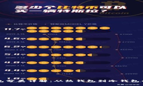 虚拟币钱包分类详解：从热钱包到冷钱包的全面分析