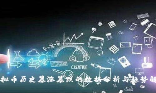 虚拟币历史暴涨暴跌的数据分析与趋势解读