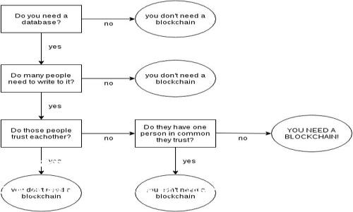 虚拟币种的全面概述

 2023年虚拟币种全面解析：你必须了解的数字货币分类