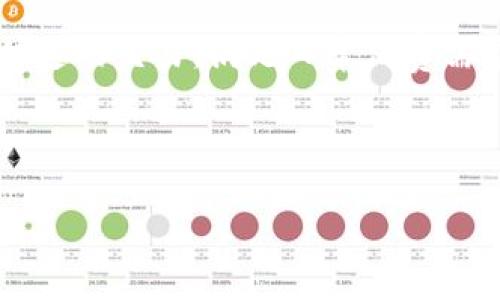 闪电世界属于虚拟币吗在了解这个问题之前，我们需要先澄清一些概念和背景信息。虚拟币，通常指数字货币或者加密货币，这些货币存在于数字形式，不依赖于实体货币的支持。通过区块链技术，虚拟币在用户之间进行交易，实现去中心化的支付系统。

闪电世界（Lightning Network）是比特币网络的一种扩展解决方案，但在技术上并不直接产生虚拟币。它的主要目的是提高比特币的交易速度和降低交易费用。闪电世界通过创建一个二层支付协议，使得大量的小额交易可以在主链之外进行，从而减轻主链的负担。

以下为相关的细分问题及其详细介绍。

### 问题一：闪电世界是如何工作的？

闪电世界利用了层次化网络结构，通过建立双向支付通道，使得用户能够在不需要每一笔交易都广播到比特币的主链上的情况下进行交易。这种方式不仅提高了交易速度，还能减少交易费用。在闪电网络中，两名用户可以创建一个支付通道，并在该通道内进行无限量的交易，这些交易的结果可以在结束时，一次性在比特币主链上记录。这样，虽然交换的交易频繁，但对主链的影响却最小化。

在具体操作上，用户需要借助闪电钱包，创建一个通道并锁定一部分比特币作为抵押。一旦通道开通，用户之间就可以随时进行小额的交易，而无需等待区块确认。最后，当交易结束时，通道会关闭，所有的交易结果会一起进行结算。需注意的是，目前闪电世界仍处于发展阶段，存在一些技术和安全性挑战，但其潜在的优势使得这一技术备受关注。

### 问题二：闪电世界与比特币的关系是什么？

闪电世界本质上是依赖于比特币网络的一种扩展技术。它并不创造新的虚拟货币，而是通过比特币的交易方式来提高其可用性和流通性。比特币是最早并仍然是最具影响力的去中心化数字货币，而闪电世界的设计目的就是为了提升比特币的应用场景，使其不仅能作为价值储存工具，还能成为高频交易的媒介。

通过实现快速的微支付，闪电世界为比特币的实际应用开辟了许多新的场景，比如小额支付、微交易等，这在许多行业尤为重要，特别是与内容创作者或者小型线上商家相关联的场景。闪电世界帮助比特币克服了传统交易方式中存在的高延迟和高费用问题，进而拓展了比特币的竞争力和适用范围。

### 问题三：闪电世界的优势与劣势是什么？

闪电世界虽然带来了许多优势，但也并非没有不足。首先，闪电网络的优势包括：

ul
    li快速交易：闪电网络能够实现即刻交易，这在很多时候比起传统比特币交易所需的确认时间要快得多。/li
    li低手续费：闪电网络交易的费用较低，特别适合小额交易，有潜力吸引更多用户。/li
    li高频交易：支持用户进行大量的小额支付，能够帮助提升比特币的日常使用频率。/li
/ul

然而，闪电世界也存在着一些劣势：

ul
    li复杂性：非技术用户很难理解和使用闪电网络，这在一定程度上限制了其普及性。/li
    li通道限制：转账需要依赖已建立的支付通道，这意味着用户不能随时进行交易，必须在通道活跃时交换。/li
    li安全隐患：因为闪电网络的运作机制，如果用户没有妥善管理其私钥，可能会出现资金损失的风险。/li
/ul

### 问题四：如何使用闪电世界进行交易？

要使用闪电世界进行交易，用户需要几步关键的操作。首先，用户需要下载一个支持闪电网络的比特币钱包，如Eclair、Breez或者Phoenix等。这些钱包都提供了简化的用户界面，允许用户以相对容易的方式创建支付通道。

接下来，创建支付通道。在钱包中，用户可以选择与另一位用户或商家建立支付通道。通常情况下，用户需要在通道中锁定一定量的比特币作为抵押。一旦通道建立，用户可以开始频繁的小额交易，而不需要每次都在比特币主链上确认。

完成交易后，用户可以选择随时关闭通道，最后一次向比特币主链提交交易记录，这个过程中，所有的变动最终会被记录在比特币的区块链上。尽管这个过程看似复杂，但使用闪电网络的钱包通常会提供简单的图形界面，简化用户的操作体验。

### 问题五：未来闪电互联网的发展趋势是什么？

未来闪电世界的发展潜力巨大。首先，随着区块链技术的继续发展，闪电网络的性能将会得到进一步，提高安全性、降低使用门槛，吸引更多的用户参与其中。当前，大型企业和金融机构对区块链技术的认可，将会推动闪电网络在工业应用层面的高度整合。

其次，随着越来越多商家和服务提供商的加入，闪电世界将有助于创建一个去中心化的支付生态系统，促进跨域交易和国际汇款。用户可以利用闪电网络在全球范围内进行低成本、快速的交易，满足日常消费需求。

最后，区块链教育和普及将促进闪电网络的接受度。随着技术的不断成熟，更多用户将了解并使用闪电网络进行交易，真正实现无缝支付，平民化金融。

以上是关于“闪电世界是否属于虚拟币”的深入分析及相关问题的详细解答。希望这些内容能够帮助大家更好地理解闪电网络的背景、优势和未来发展趋势。