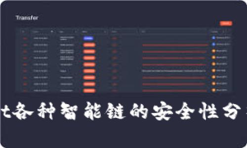 TPWallet各种智能链的安全性分析与对策