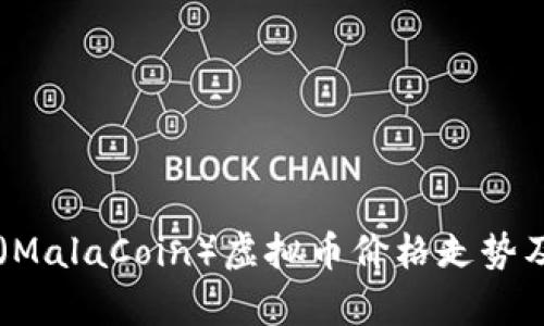 马拉个币（MalaCoin）虚拟币价格走势及投资分析